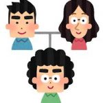 学歴←いや遺伝と親で全部決まるじゃん。なのになんで学歴差別は当然とされるの?