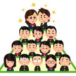 学生時代実力もないくせにスクールカーストのそれなりのポジションにいた奴っていたか？